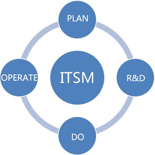 锦高科技 领先的移动与互联网增值业务及网络技术服务提供者