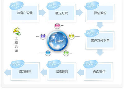 小A服务 网络无忧，专业主题活动策划与页面制作