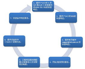 艾泰科技HiPER 4240G 社区网络的智能管家